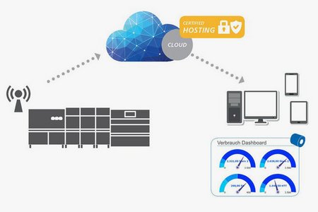 MONTANA Digital World